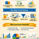 How to Start Basic Power BI beginner guide with dashboard, charts, data import steps and www.digitalproductfiles.com