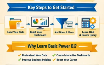 How to Start Basic Power BI: A Beginner-Friendly Guide