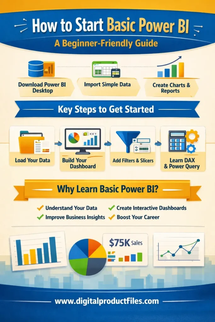 How to Start Basic Power BI beginner guide with dashboard, charts, data import steps and www.digitalproductfiles.com