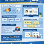 Basic Power BI beginner guide part 2 dashboard learning infographic